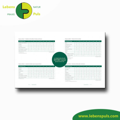 Lieblingsrezepte & Lieblings Rezepte | Futtermedicus | inspirierend | Hund 12 Buch Lieblingsrezepte und Lieblings Rezepte Futtermedicus 3